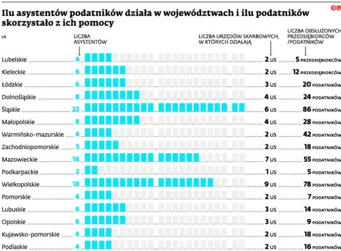 2340341-ilu-asystentow-podatnikow-dzial.jpg