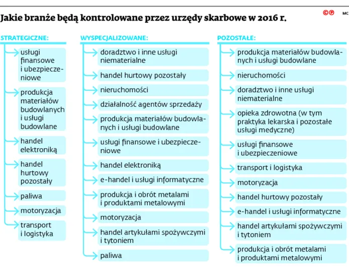 2343524-jakie-branze-beda-kontrolowane.jpg