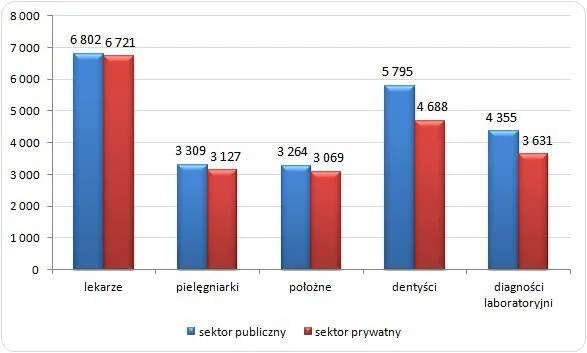 1800345-zarobki-w-sektorze-publicznym-i.jpg