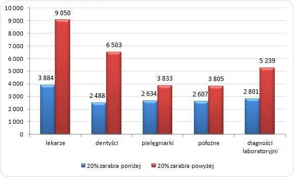 1800371-najlepiej-i-najgorzej-oplacani.jpg