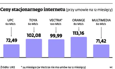 1803656-ceny-stacjonarnego-internetu-przy.jpg
