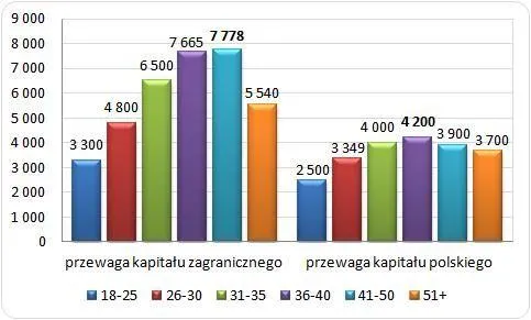 1808634-mediana-wynagrodzen-calkowitych.jpg