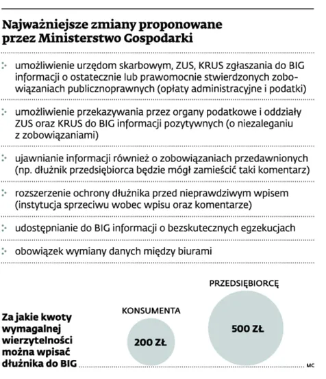1816980-najwazniejsze-zmiany-proponowane.jpg