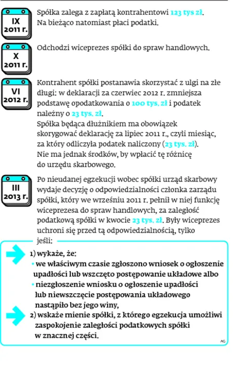 Ulga na złe długi pogrąża byłych prezesów