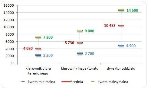 1825271-wynagrodzenia-zasadnicze-brutto.jpg