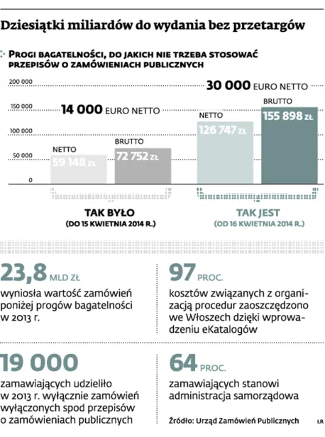 1828442-dziesiatki-miliardow-do-wydania.jpg