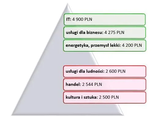 1829179-mediana-wynagrodzen-calkowitych.jpg