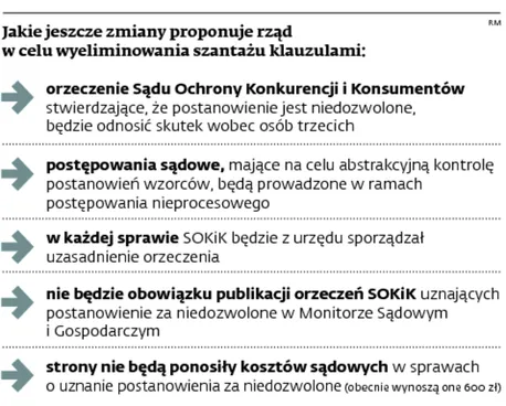 1829631-jakie-jeszcze-zmiany-proponuje.jpg