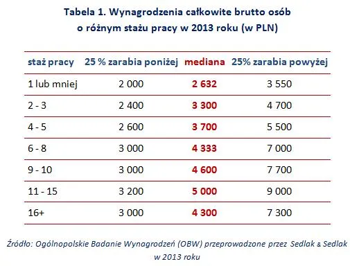 1831016-wynagrodzenia-calkowite-brutto.jpg