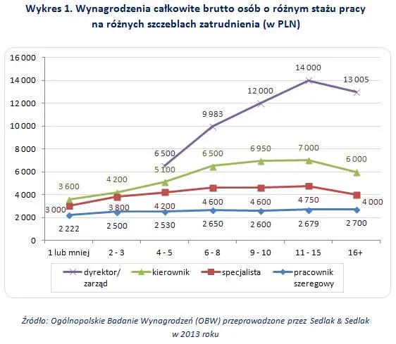 1831029-wynagrodzenia-calkowite-brutto.jpg