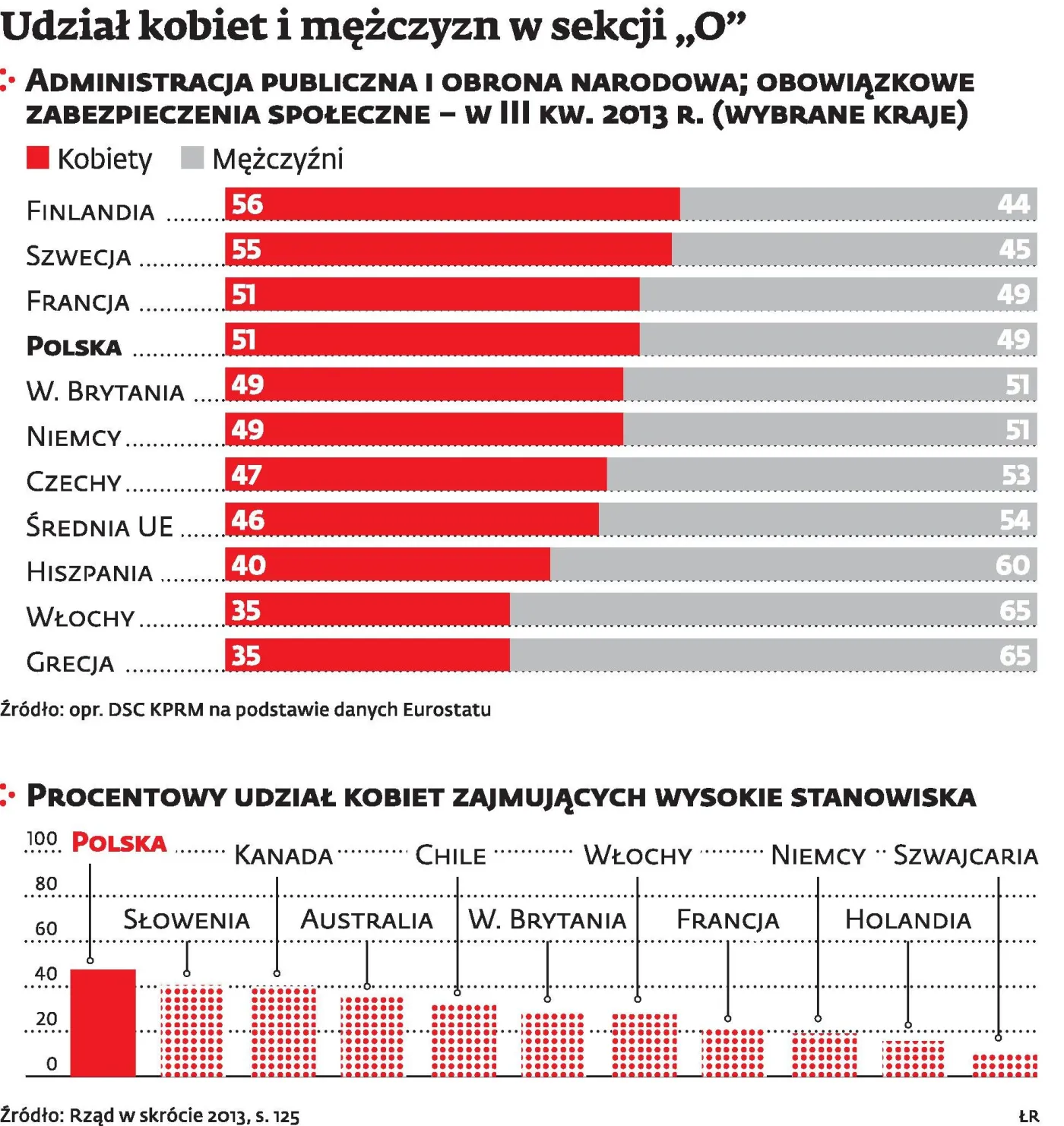 Kobiecy wymiar służby cywilnej - panie rządzą w administracji
