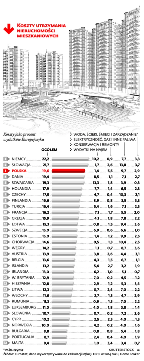 1833474-koszty-utrzymania-nieruchomosci.jpg