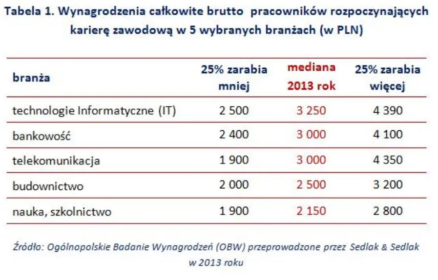 1838442-wynagrodzenia-calkowite-brutto.jpg