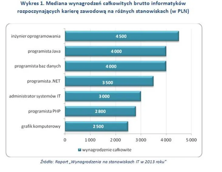 1838458-mediana-wynagrodzen-calkowitych.jpg