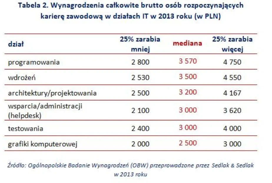 1838478-wynagrodzenia-calkowite-brutto.jpg