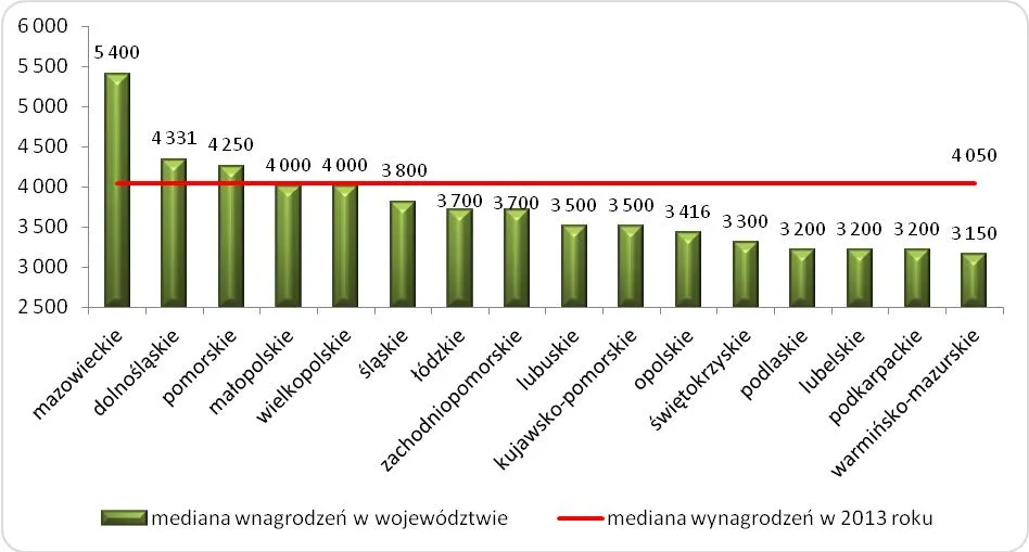 1838546-wynagrodzenia-calkowite-brutto.jpg