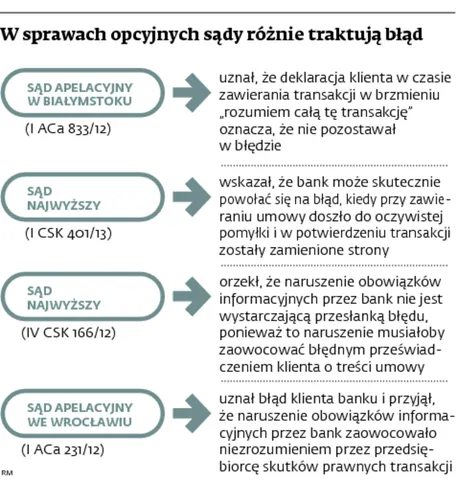 1837624-w-sprawach-opcyjnych-sady-roznie.jpg