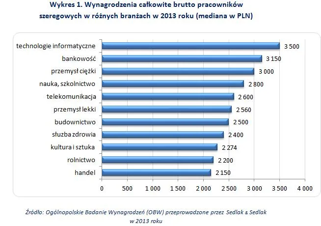 1842435-wynagrodzenia-calkowite-brutto.jpg