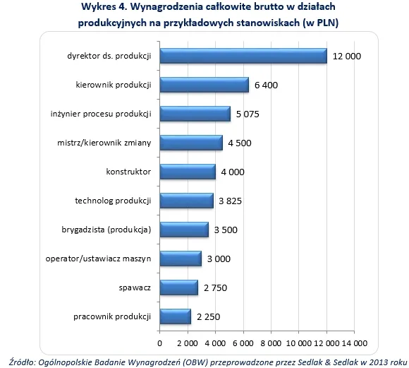 1843945-wynagrodzenia-calkowite-brutto.jpg