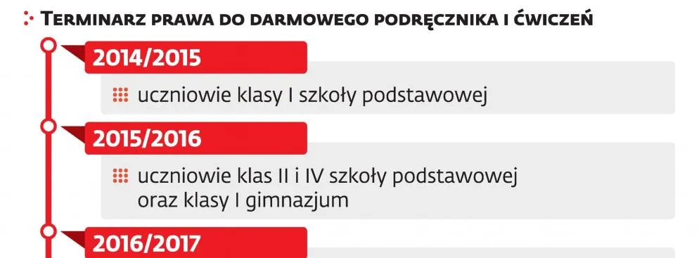 Darmowy podręcznik może być fikcją