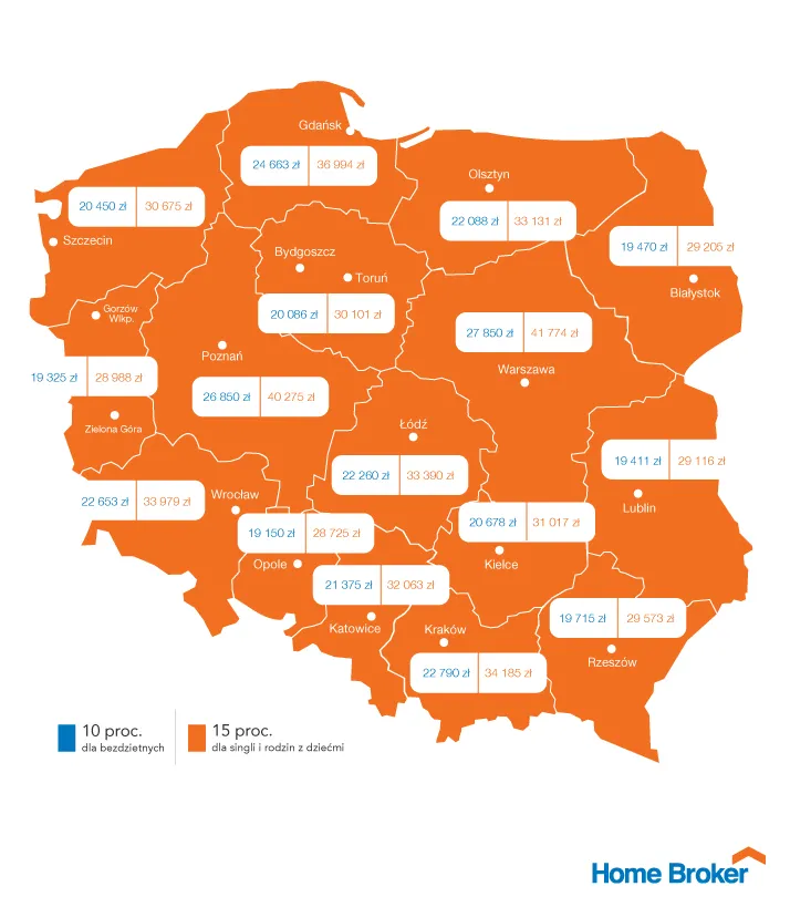 Niska popularność MdM, możliwe zmiany w ustawie