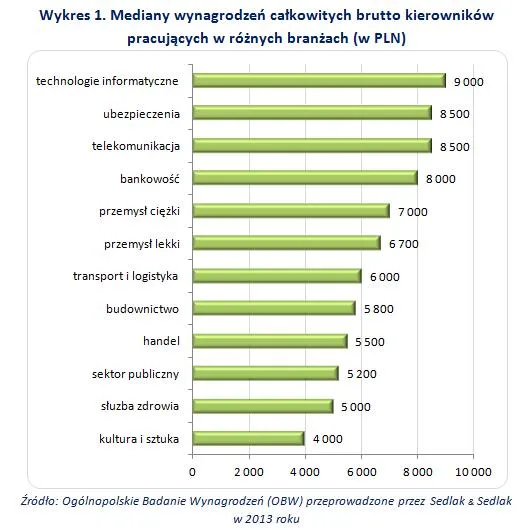 1851897-mediany-wynagrodzen-calkowitych.jpg