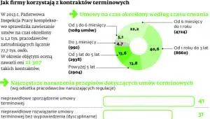 1852181-jak-firmy-korzystaja-z-kontraktow.jpg