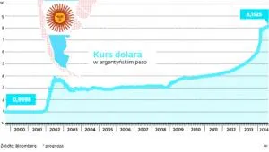 1852581-sytuacja-gospodarcza-argentyny.jpg