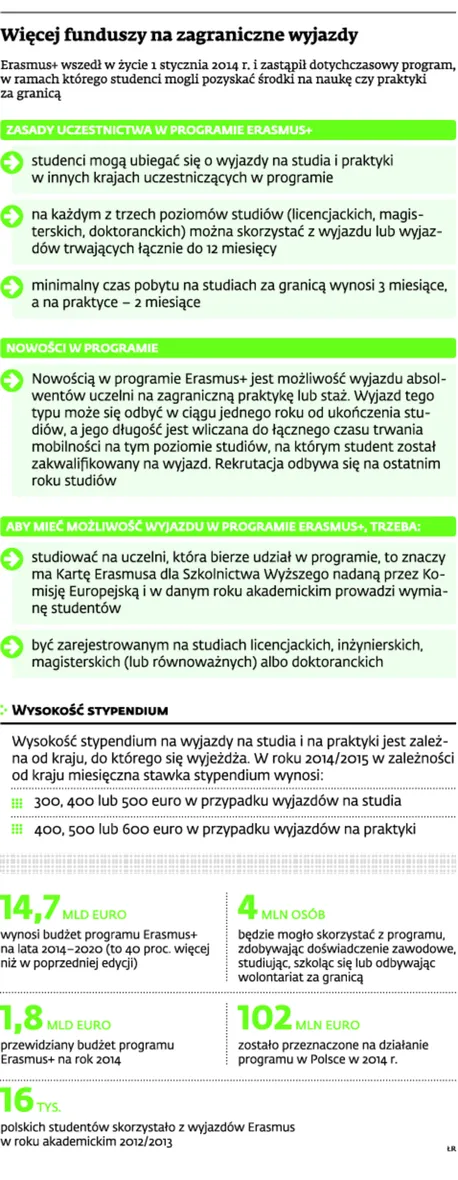 Studenci zostaną w Polsce. Uczelnie wstrzymują zagraniczne wyjazdy