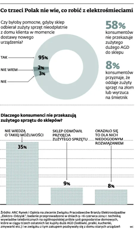 1853341-co-trzeci-polak-nie-wie-co-robic.jpg