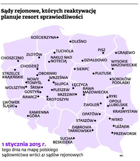 1853276-sady-rejonowe-ktorych-reaktywacje.jpg