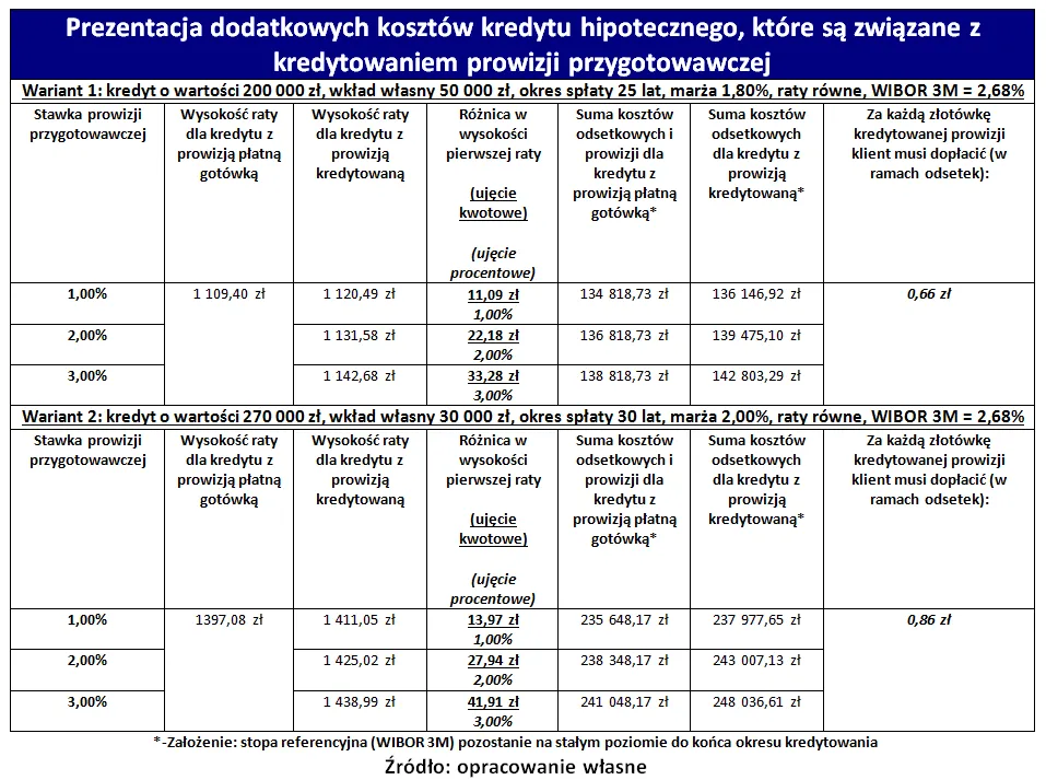 1857697-prezentacja-dodatkowych-kosztow.png