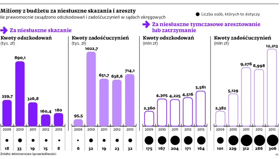 1857007-miliony-z-budzetu-za-niesluszne.jpg