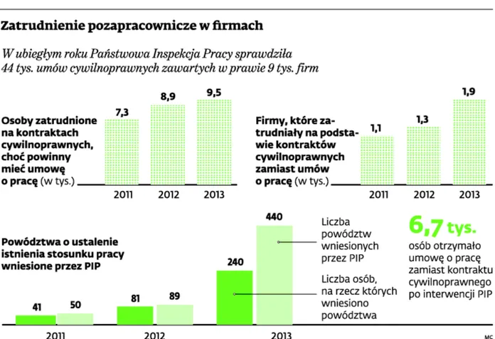 Nowy trend w firmach: Praca na telefon od szefa