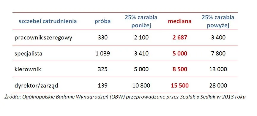 1867394-wynagrodzenia-calkowite-brutto.jpg