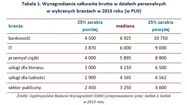 1870952-wynagrodzenia-calkowite-brutto.jpg