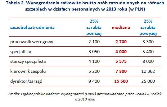 1870965-wynagrodzenia-calkowite-brutto.jpg