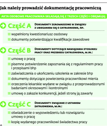 1873128-jak-nalezy-prowadzic-dokumentacje.jpg