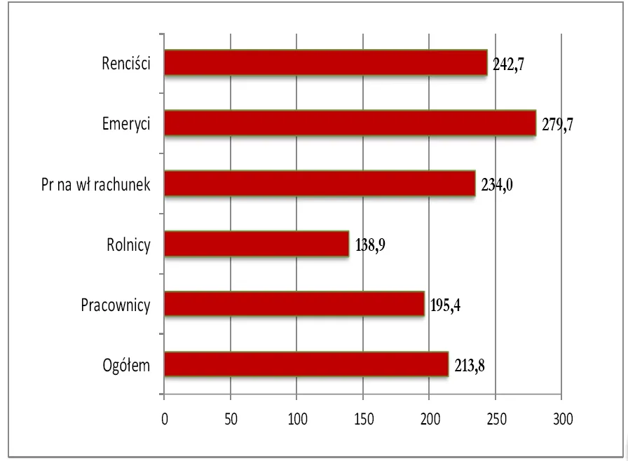 1873514-wydatki-mieszkaniowe-per-capita.jpg