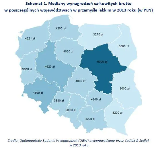1877335-mediany-wynagrodzen-calkowitych.jpg