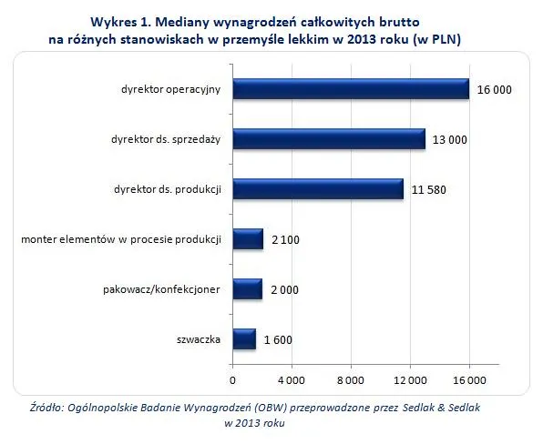 1877348-mediany-wynagrodzen-calkowitych.jpg