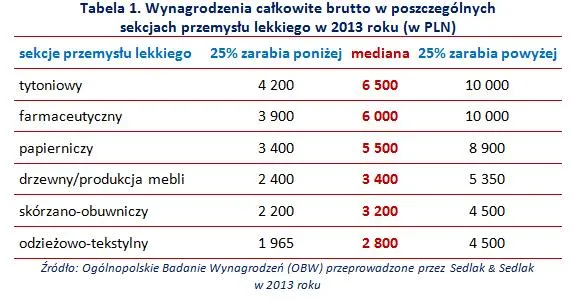 1877361-wynagrodzenia-calkowite-brutto.jpg