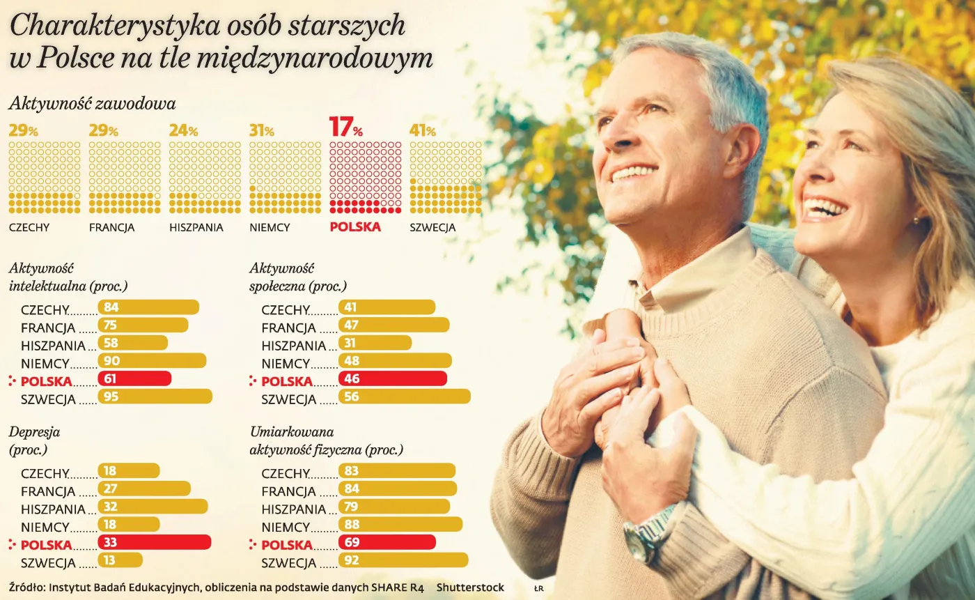 Marazm po polsku, czyli jak żyje senior