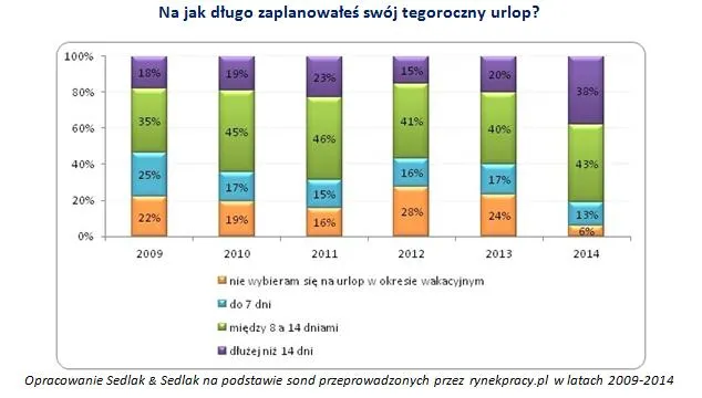 1879936-na-jak-dlugo-zaplanowales-swoj.jpg