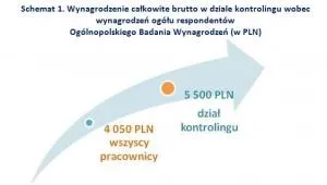 1879964-wynagrodzenie-calkowite-brutto.jpg