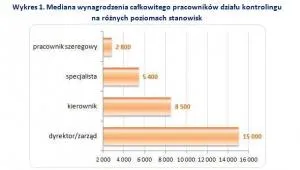 1879991-mediana-wynagrodzenia-calkowitego.jpg