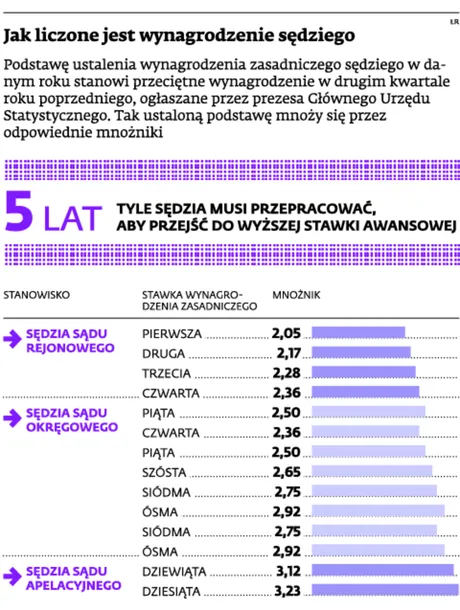 1881829-jak-liczone-jest-wynagrodzenie.jpg