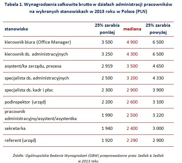 1884590-wynagrodzenia-calkowite-brutto.jpg
