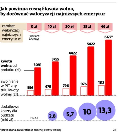 1887621-jak-powinna-rosnac-kwota-wolna.jpg