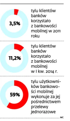 1887373-liczba-uzytkownikow-bankowosci.jpg